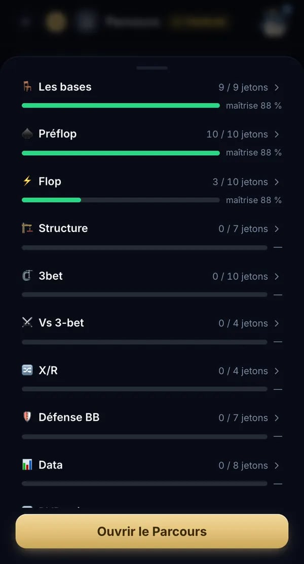 Parcours Poker — le Parcours chapitre par chapitre : les quinze chapitres ouverts, leurs jetons et ta maîtrise