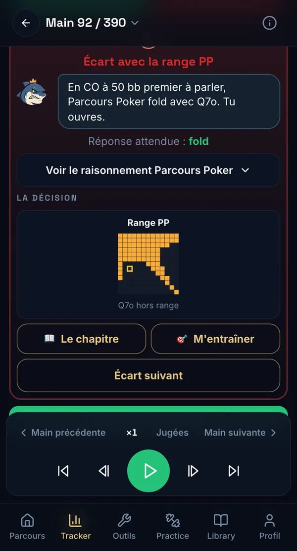 Parcours Poker — une main rejouée dans le Tracker : « Écart avec la range PP », l'explication du coach, la réponse attendue, la range Parcours Poker, et le lecteur de la main