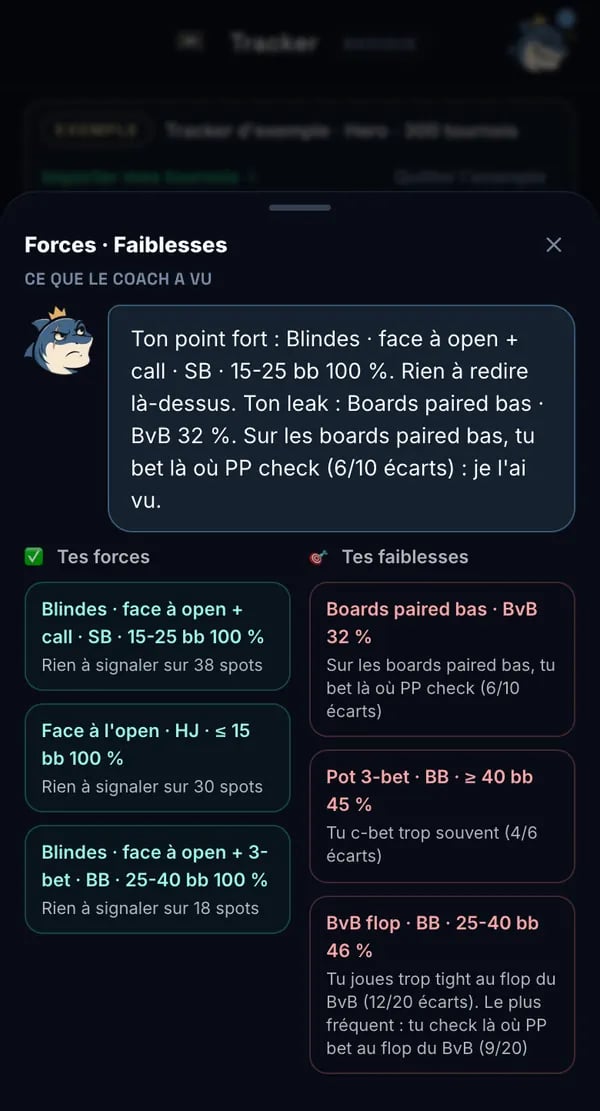 Parcours Poker — Forces · Faiblesses : ce que le coach a vu, tes forces et tes faiblesses, spot par spot, avec leurs chiffres