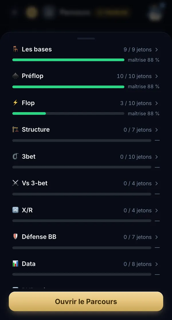 Parcours Poker — le Parcours chapitre par chapitre : les quinze chapitres ouverts, leurs jetons et ta maîtrise