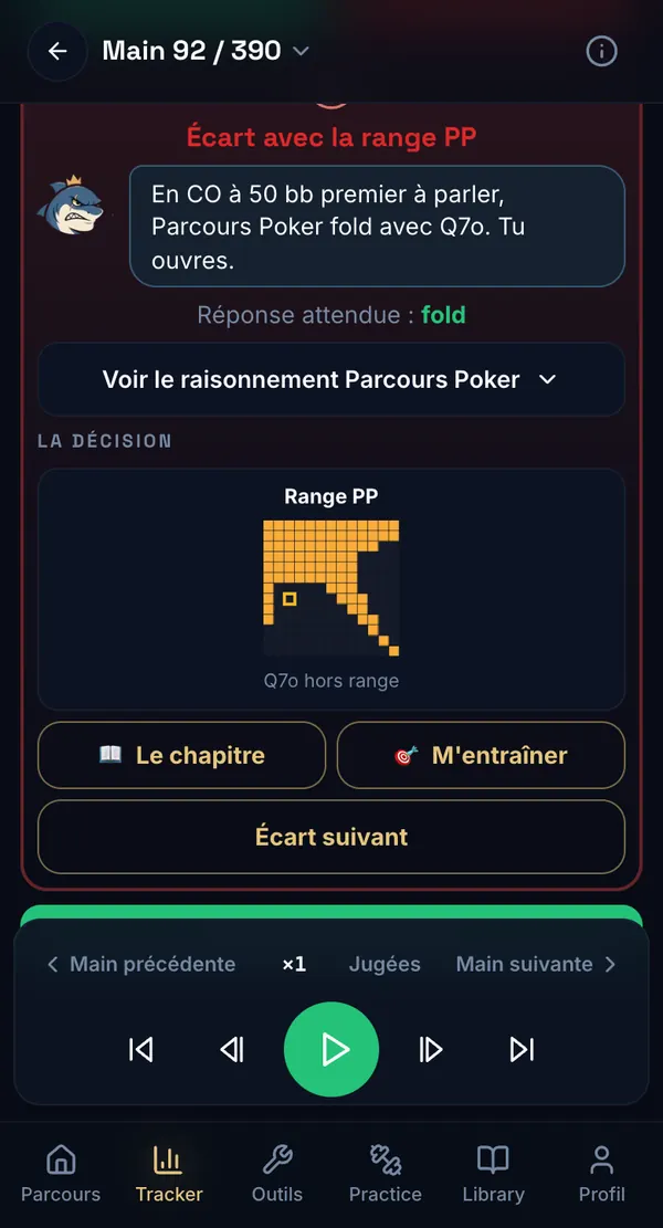 Parcours Poker — une main rejouée dans le Tracker : « Écart avec la range PP », l'explication du coach, la réponse attendue, la range Parcours Poker, et le lecteur de la main