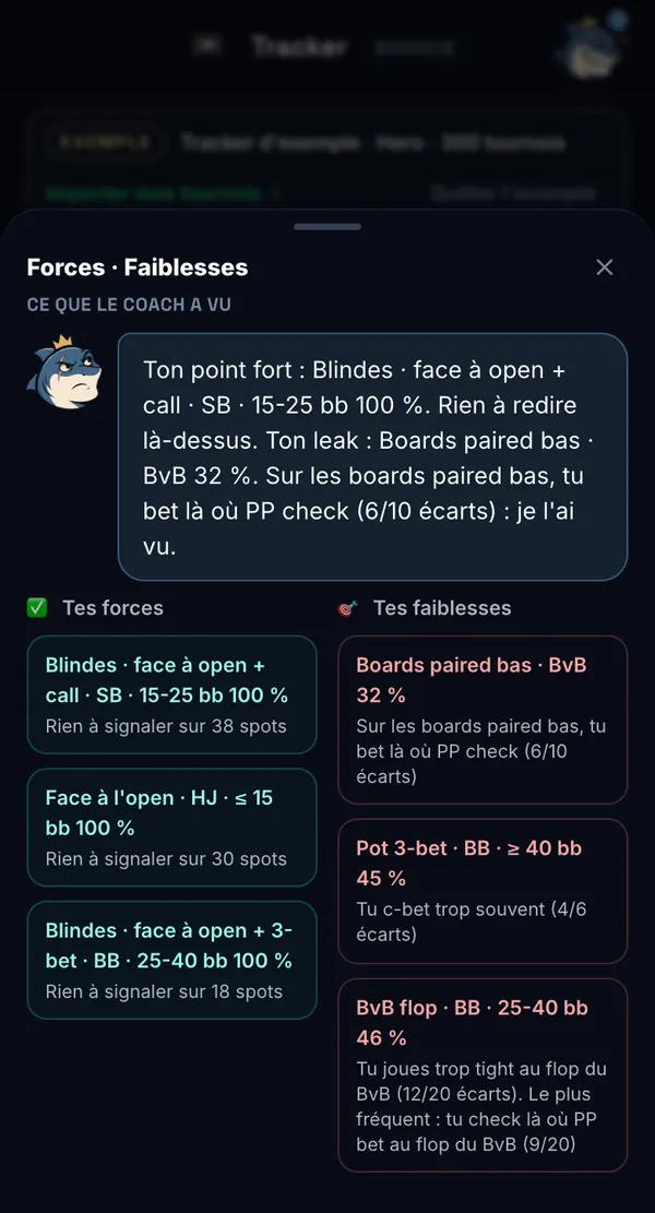 Parcours Poker — Forces · Faiblesses : ce que le coach a vu, tes forces et tes faiblesses, spot par spot, avec leurs chiffres