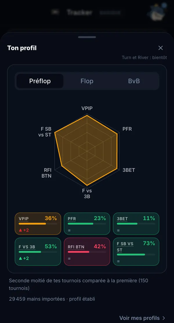 Parcours Poker — Ton profil : le radar préflop du joueur (VPIP, PFR, 3-bet, fold face au 3-bet, RFI BTN, fold de SB face au steal) et ses variations